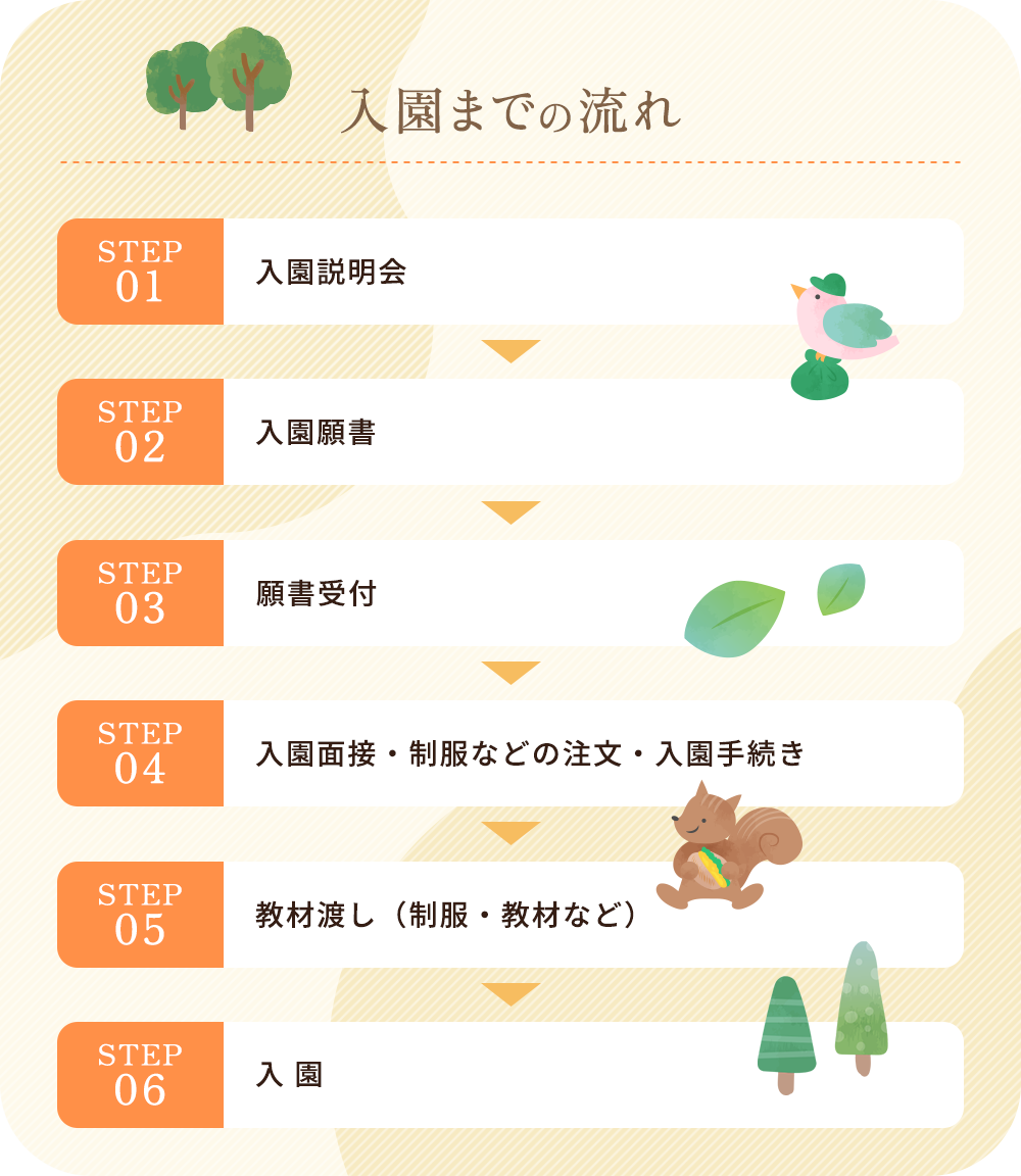 入園案内